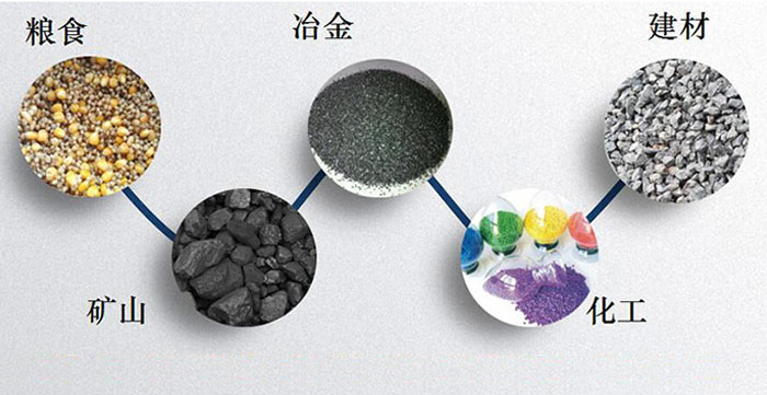 圓形振動(dòng)篩：糧食，建材，礦山等行業(yè)展示圖